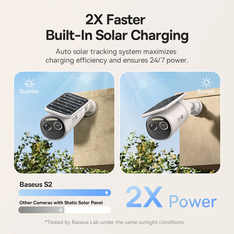 Baseus Security S2 Уличная кам – обзор и цена Eufy Camera E220